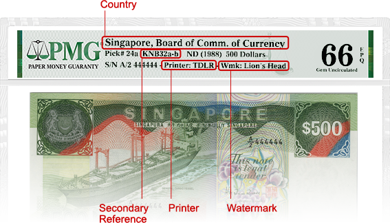 Country, Secondary Reference, Printing Company and Watermark